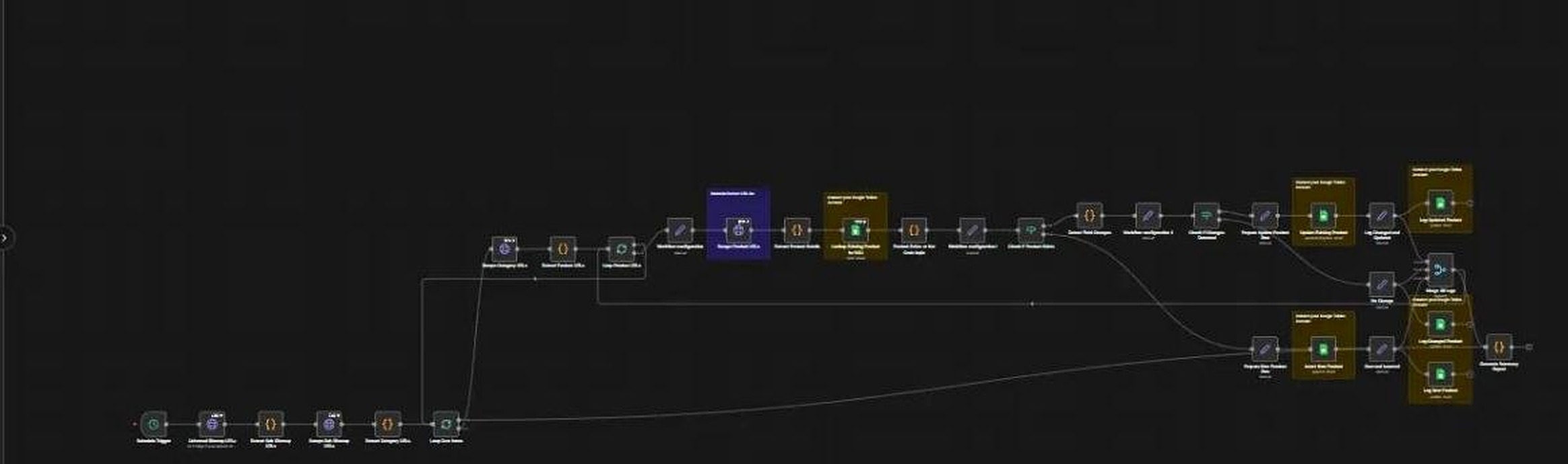Dynamic Web Scraping & Extraction Engine n8n workflow