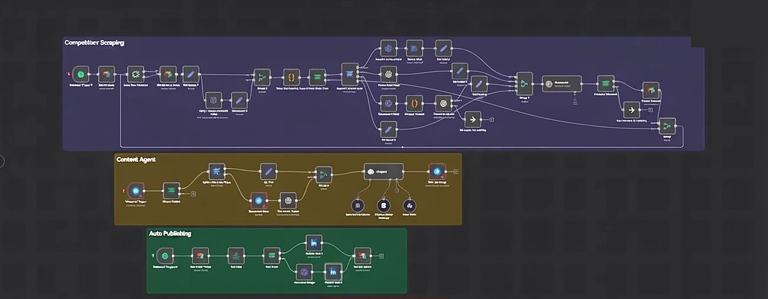 Autonomous AI Agents & Content Engines n8n workflow