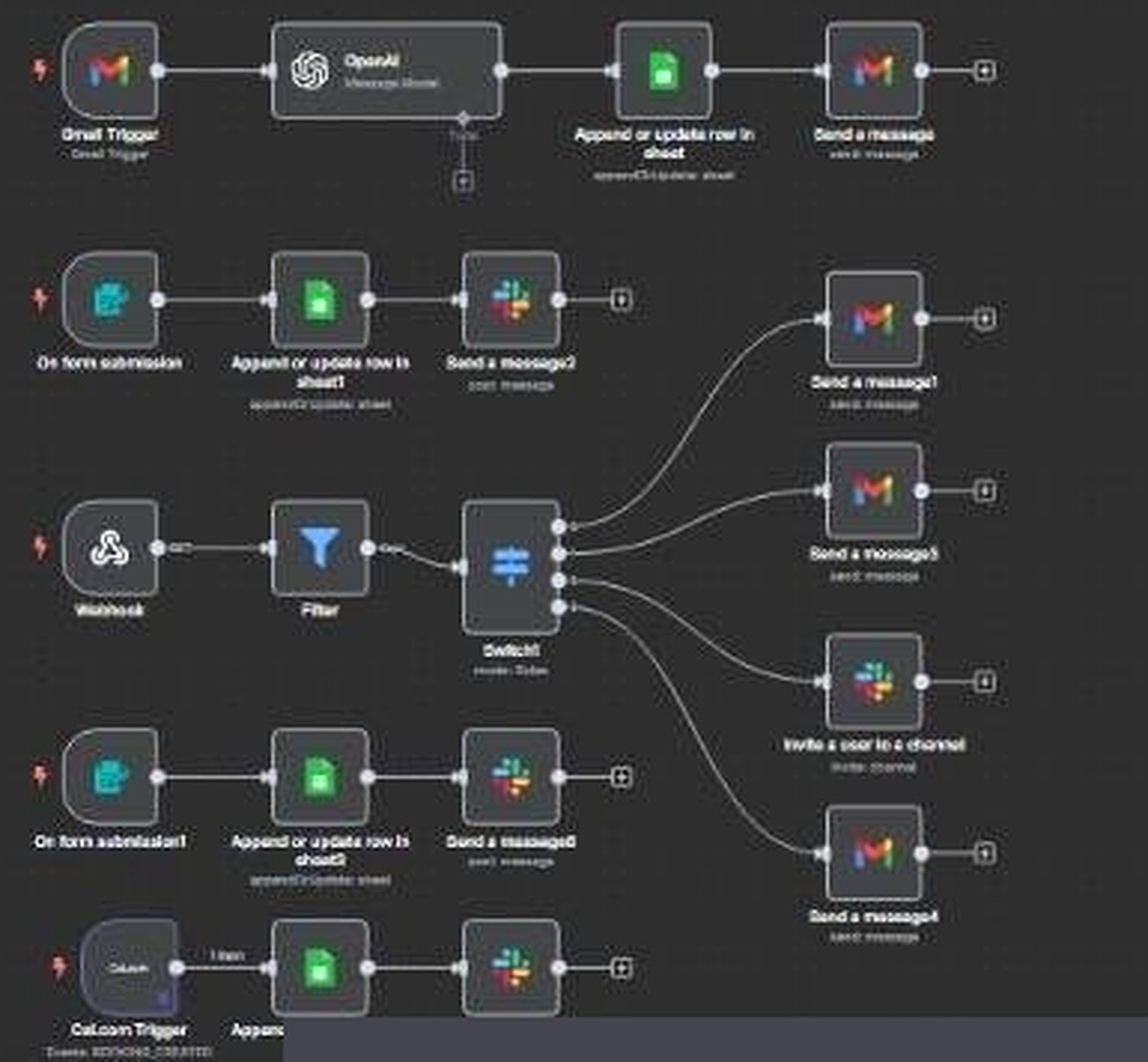 Automated Hiring Pipeline & Notifications n8n workflow
